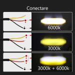 Set 2 proiectoare LED auto/moto/ATV, 40W/set, 3000/6000K, lupa - ShopSee - Magazin online