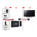 Adaptor V06 HDMI la SCART mama, 5V, alimentator - ShopSee - Magazin online